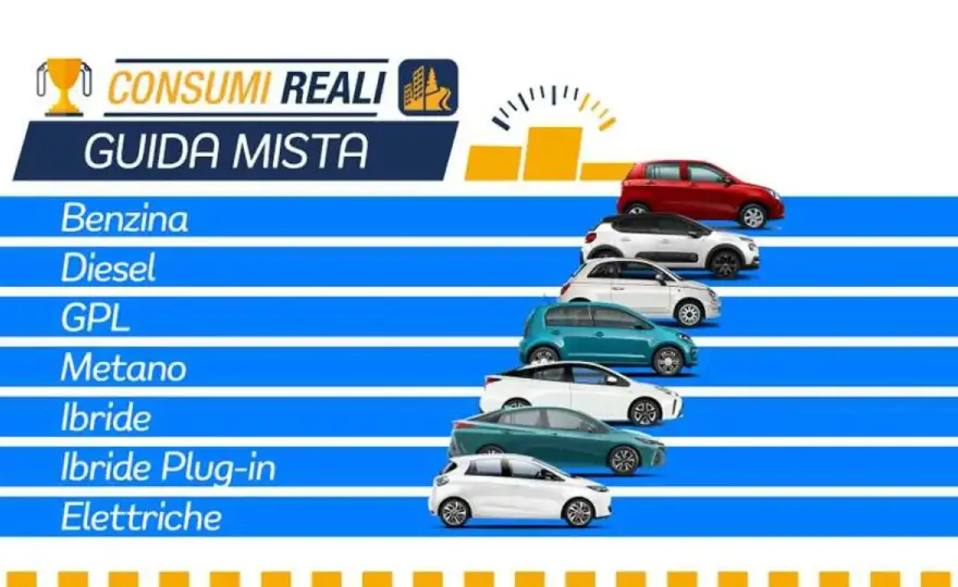 Auto che consuma meno - La guida definitiva ai consumi reali