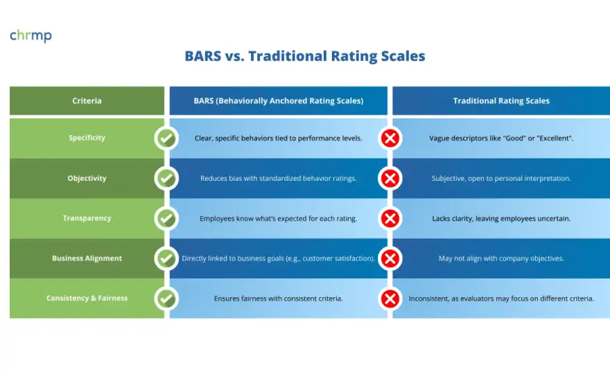 Performance Calibration - Align Ratings, Boost Fairness & Trust
