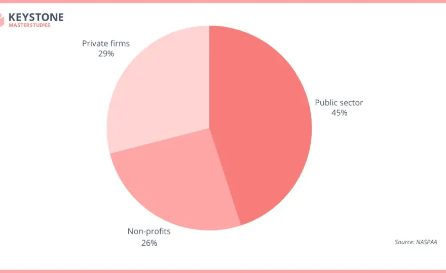 MPA Worth It in the UK? The Real Value for Public Sector Careers