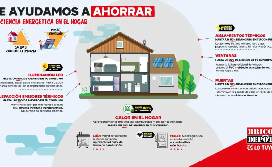 Eficiencia energética en casa - Ahorra sin perder confort