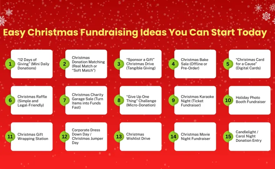 Holiday Charity Ideas - Maximize Giving This Season