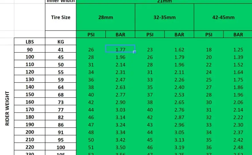 Gravel Bike Tire Pressure - The Ultimate Setup Guide