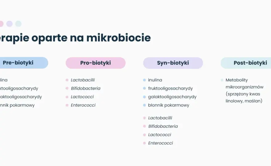 Synbiotyk vs Probiotyk - Co wybrać? Poradnik