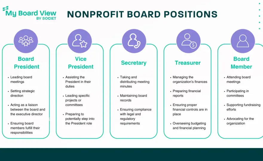 Board of Directors Positions - Maximize Impact & Avoid Pitfalls