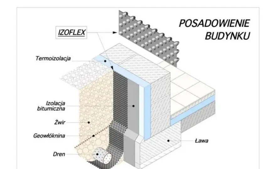 Folia kubełkowa na styropian czy pod? Prawidłowy montaż fundamentu