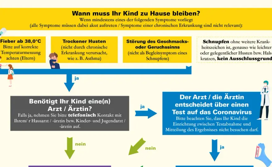 Symptome grippe bei Kindern: Warnzeichen, die Eltern kennen sollten