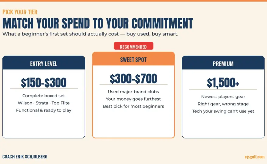 Golf Tournament Cost - Real Budgets & Smart Planning