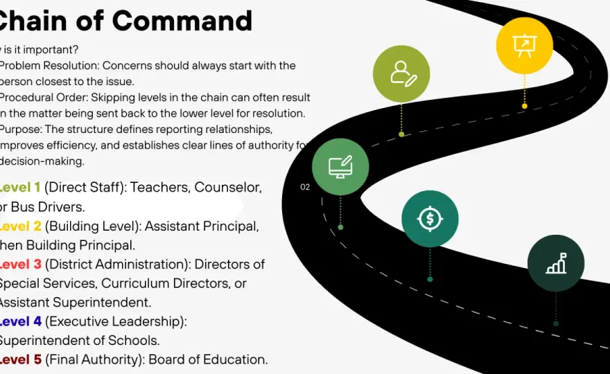 HR Chain of Command: Clearer Decisions in Public Sector