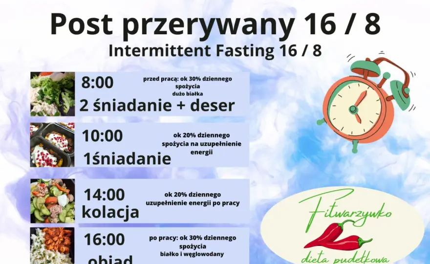 Post przerywany a wiek - Jak dopasować okno do etapu życia?