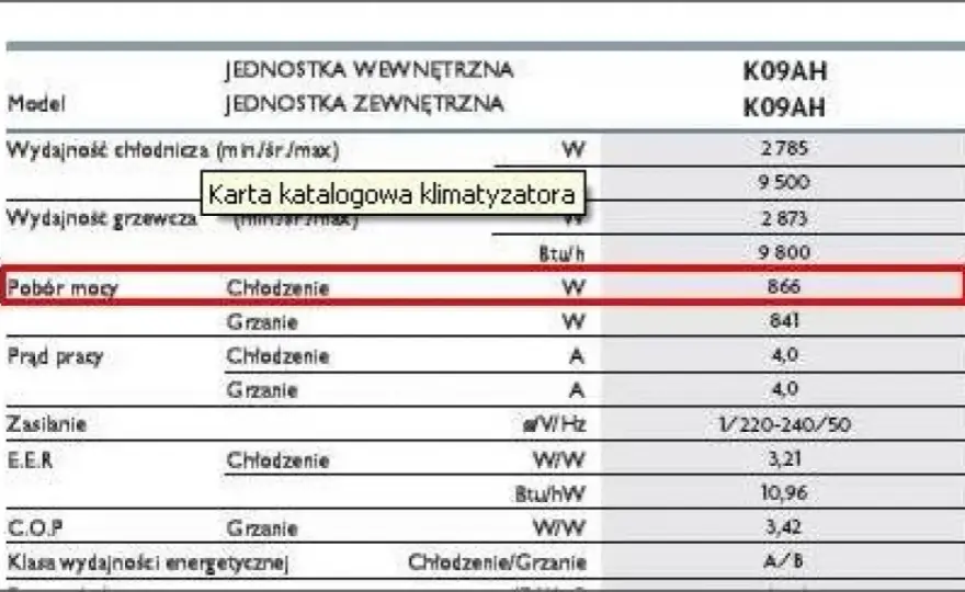 Ile prądu zużywa klimatyzacja? Poznaj realne koszty i oszczędności