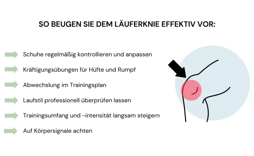 Tractus-iliotibialis-Syndrom - Was wirklich hilft