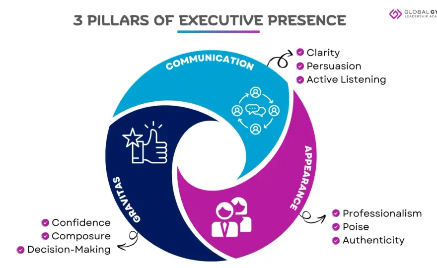 Presence Coaching - Master Attention & Calm Under Pressure