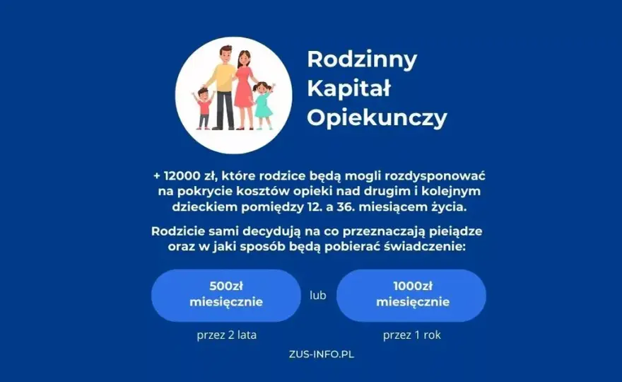 Rodzinny kapitał opiekuńczy od kiedy wnioski – ważne informacje i terminy