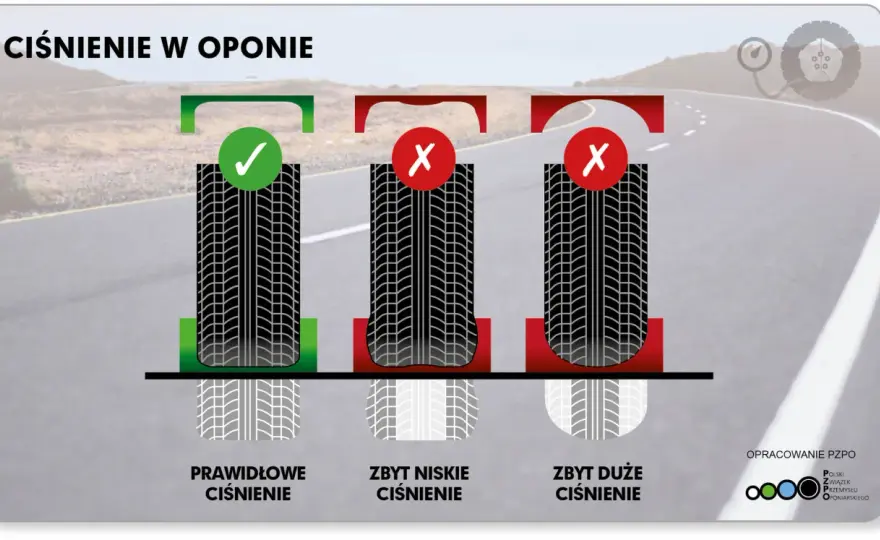 Ciśnienie w CO: Jakie jest prawidłowe i jak to sprawdzić?