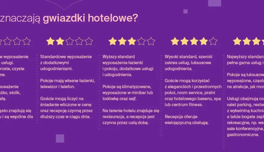 Kto przyznaje gwiazdki hotelom w Polsce? Poznaj system i standardy