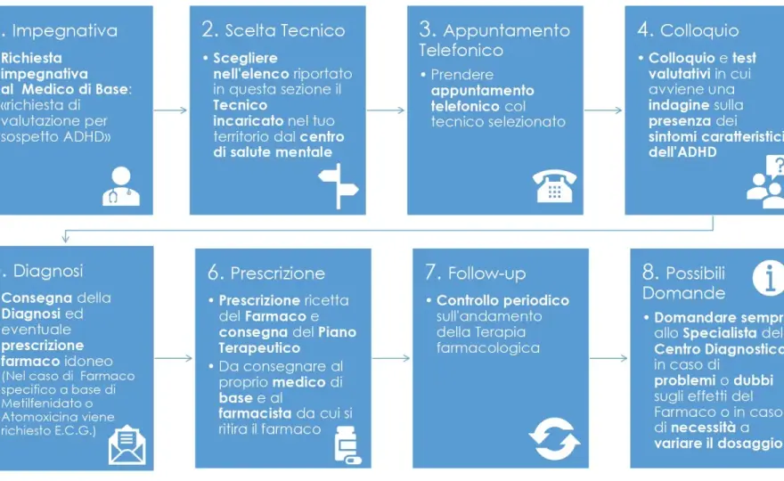 ADHD negli adulti - testimonianze, segnali e diagnosi tardiva