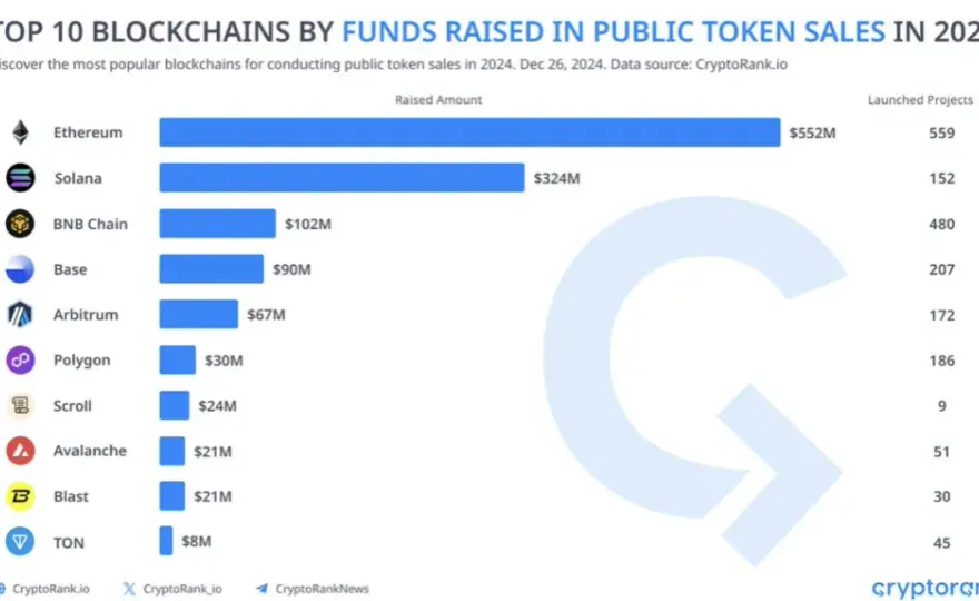 Ile na start w kryptowaluty? Praktyczny przewodnik 2025
