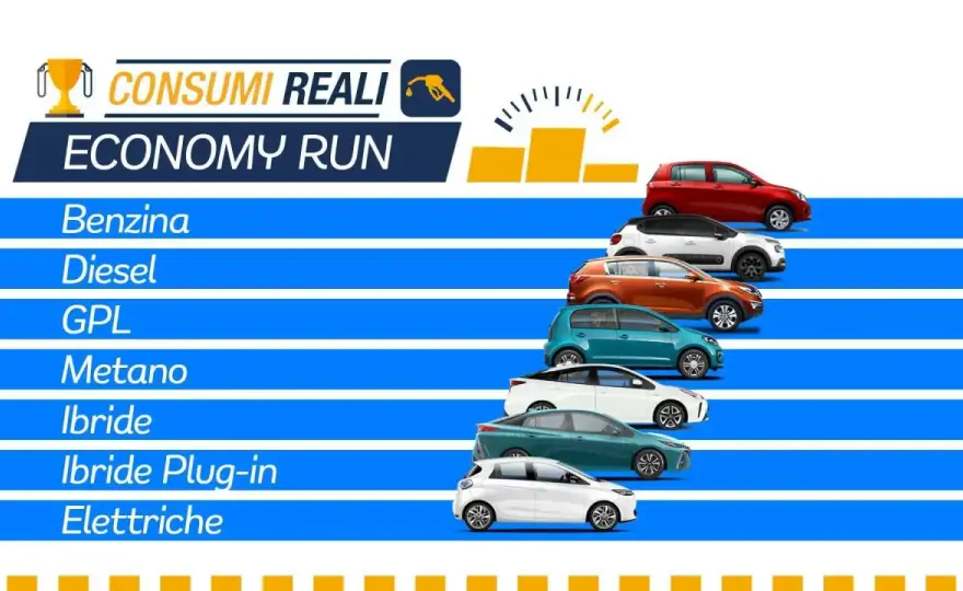 Quanto consuma un’auto a benzina? Litri e costo al km