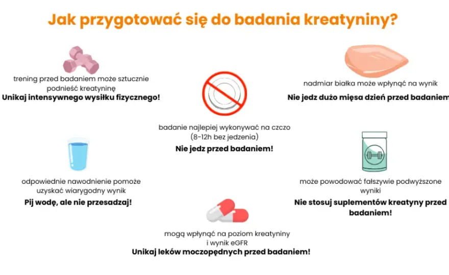 Jak przygotować się do badania kreatyniny? Wynik bez pomyłek