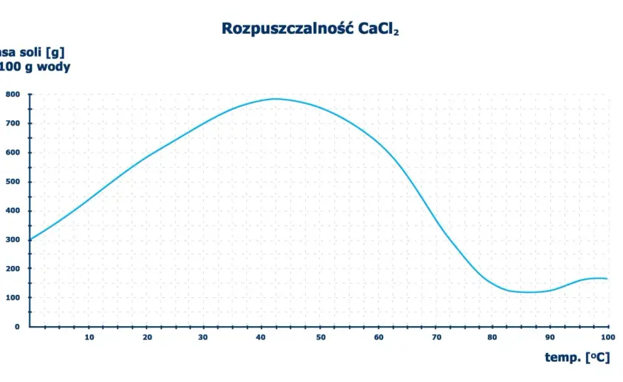 Funkcja w matematyce - zrozumienie, przykłady i zastosowania