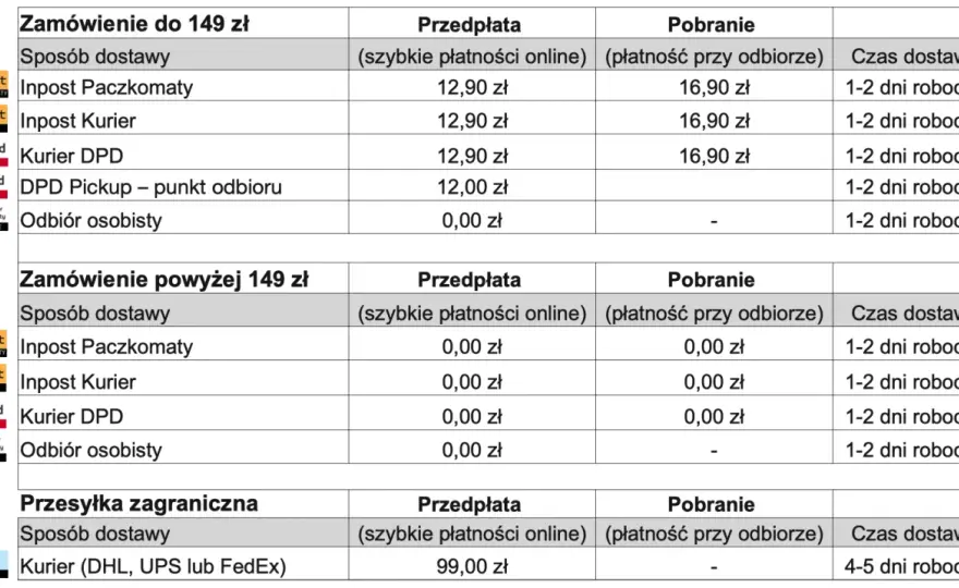 Ile kosztuje wysyłka za pobraniem? Pełny koszt i porady