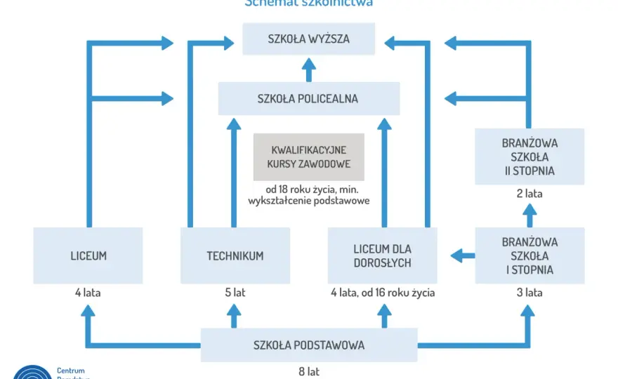 Technikum - Jaki profil wybrać? Praktyczny poradnik wyboru
