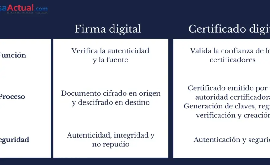 Legitimación de firma vs. Firma digital - ¿Cuál necesitas?