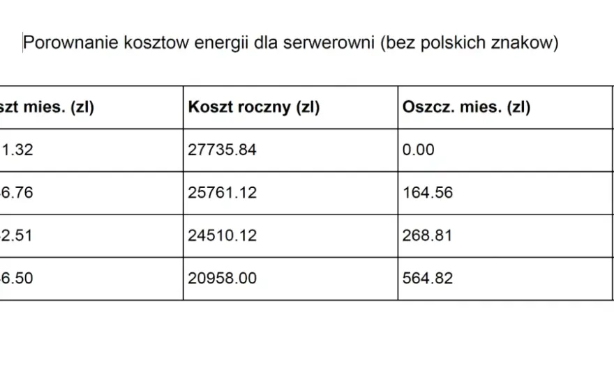 Jaka taryfa przy pompie ciepła - G11, G12, G12w czy G13? Co wybrać?