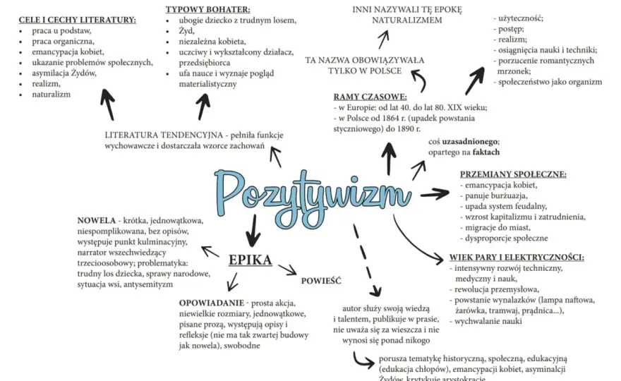 Praca organiczna w pozytywizmie - jak ją czytać w lekturach?