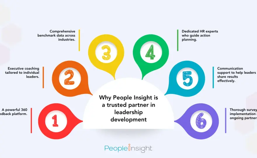 Improve Leadership Development - 5 Ways to Boost Impact