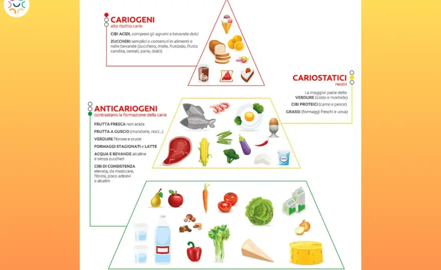 Cibi per denti e gengive sane - La guida completa