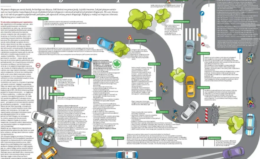 Przejście dla pieszych - Kto ma pierwszeństwo? Zasady i kary