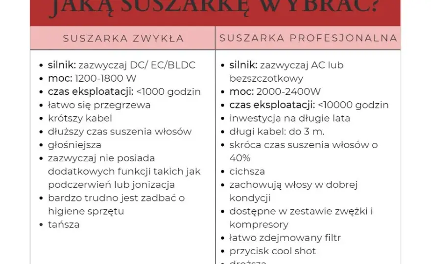 Moc suszarki: co oznaczają waty? Wybierz idealną dla Twoich włosów!