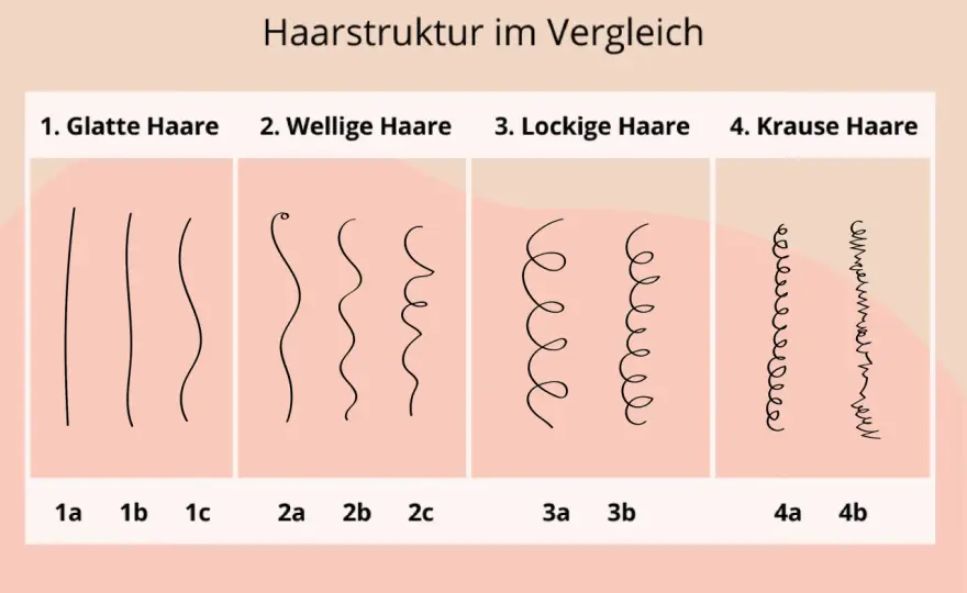 Haartyp bestimmen - So findest du die richtige Pflege