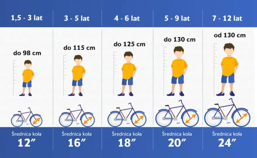 Rower 20 cali na jaki wzrost - Jak dobrać rozmiar i uniknąć pomyłki?