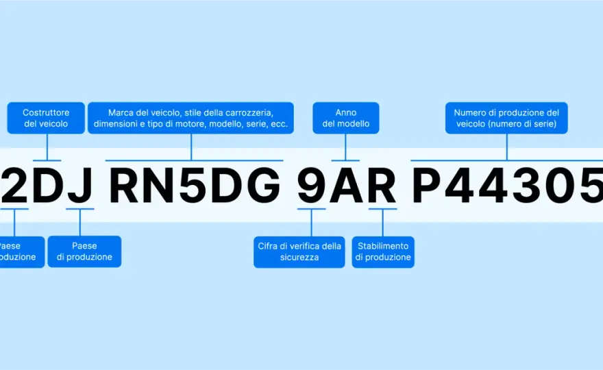 Come trovare l’allestimento auto sul libretto