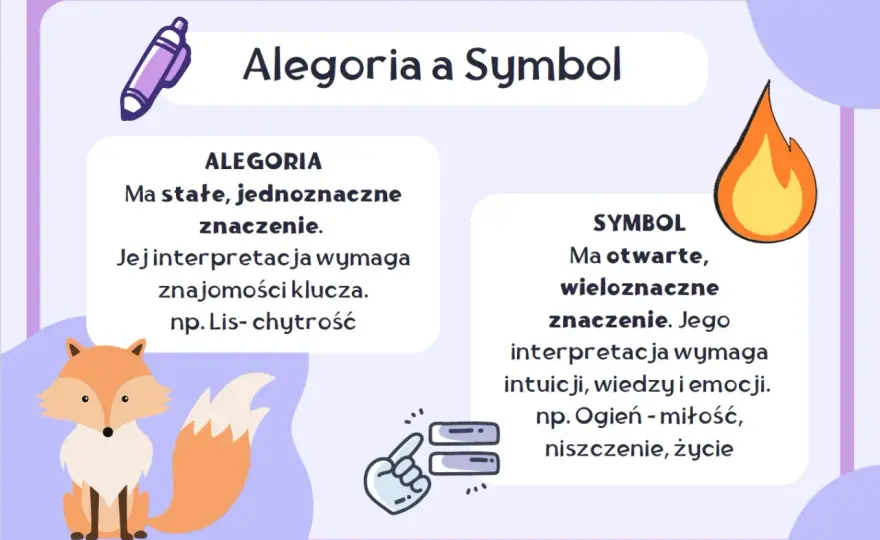 Symbol a alegoria - Jak odróżnić i interpretować dzieła?
