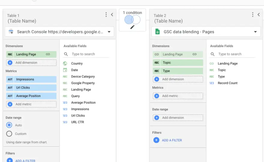Looker Studio, guida alle dashboard che aiutano a decidere
