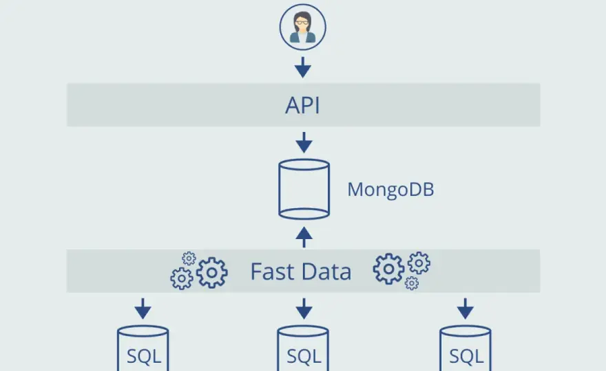 Database relazionale o NoSQL? Come scegliere il modello giusto