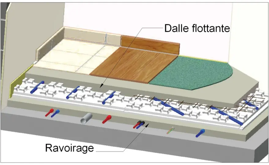 Dalle de compression: l'erreur à éviter pour un plancher solide