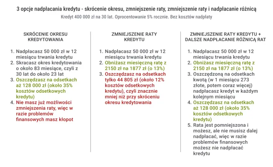 Kredyt hipoteczny - Ukryte koszty, których nie widać w racie