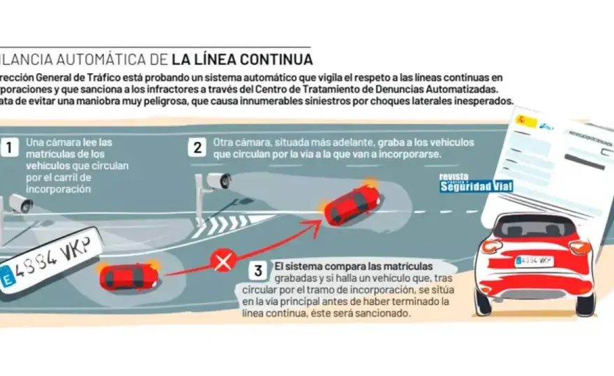 Doble línea continua - Evita multas y puntos. Guía completa