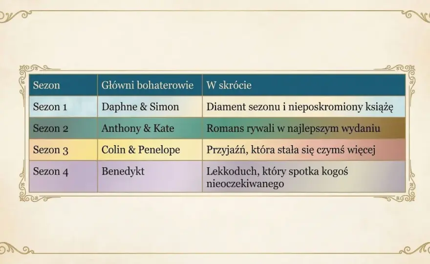 Bridgerton - Kto jest kim? Przewodnik po bohaterach serialu