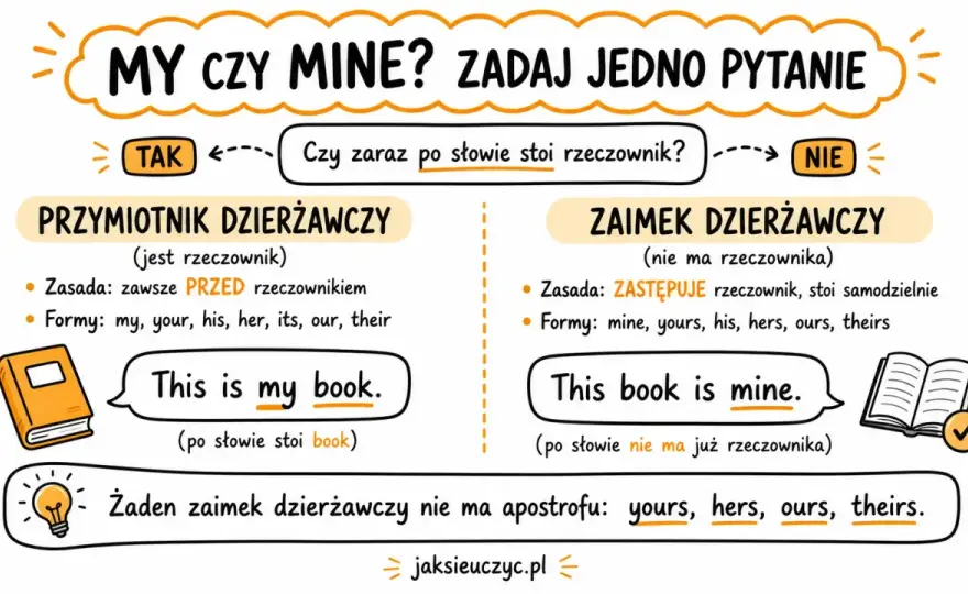 His i Hers - Jak raz na zawsze opanować zaimki dzierżawcze?