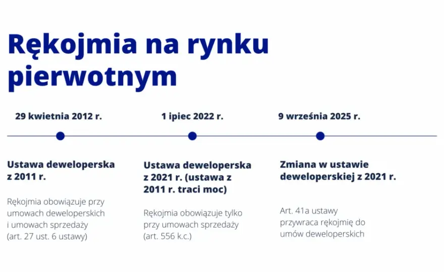 Rękojmia na nieruchomość od dewelopera: 5 lat. Poznaj swoje prawa!