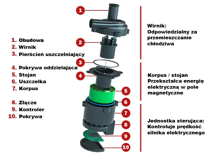 Dodatkowa pompa wody do czego służy? Odkryj jej kluczowe funkcje