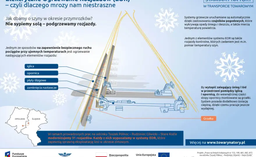 Rozjazd kolejowy - budowa, montaż, utrzymanie. Co musisz wiedzieć?