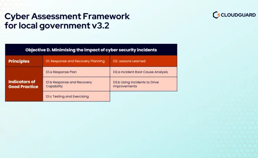 Council Cyber Security - Practical Steps for Local Government