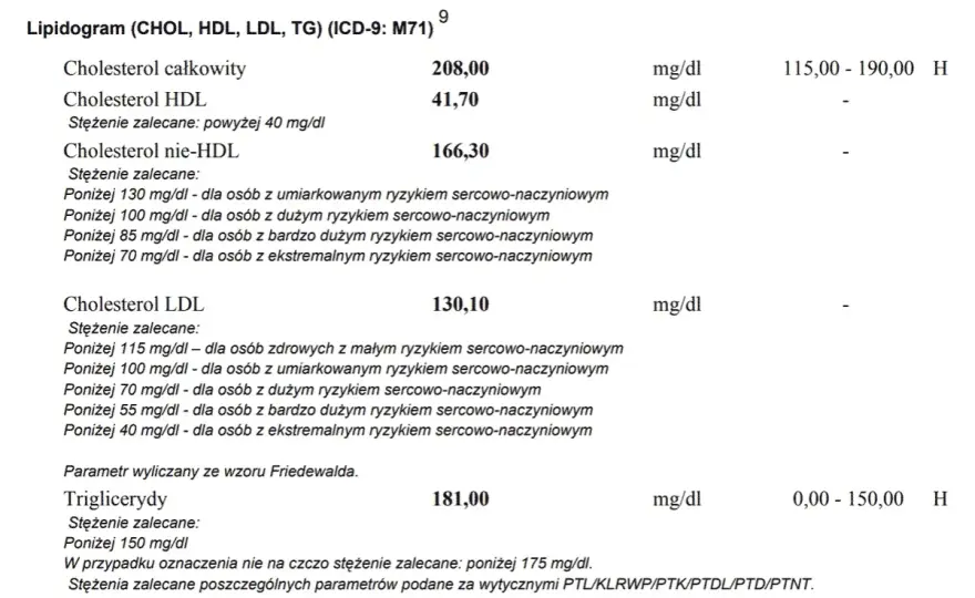 Prawidłowy cholesterol całkowity – jakie wartości są niebezpieczne?