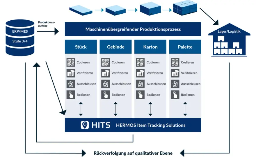 Track and Trace erklärt - so funktioniert die Sendungsverfolgung